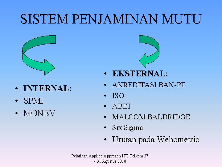 SISTEM PENJAMINAN MUTU • EKSTERNAL: • INTERNAL: • SPMI • MONEV • • •