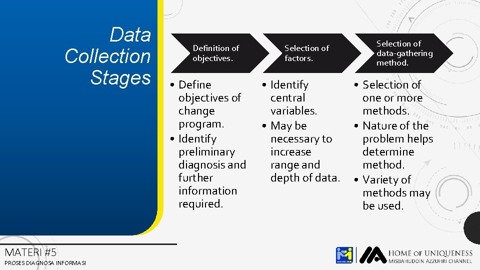 Data Collection Stages MATERI #5 PROSES DIAGNOSA INFORMASI Definition of objectives. • Define objectives