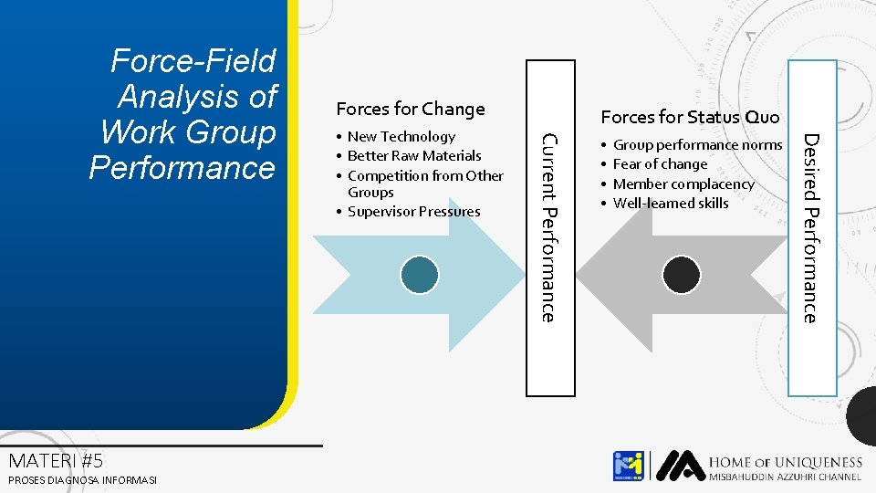 PROSES DIAGNOSA INFORMASI • New Technology • Better Raw Materials • Competition from Other