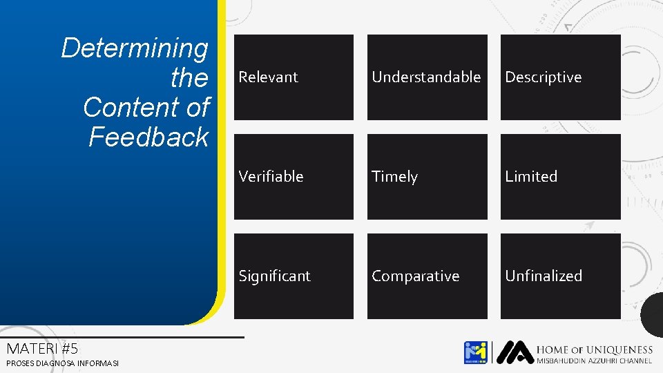 Determining the Content of Feedback MATERI #5 PROSES DIAGNOSA INFORMASI Relevant Understandable Descriptive Verifiable