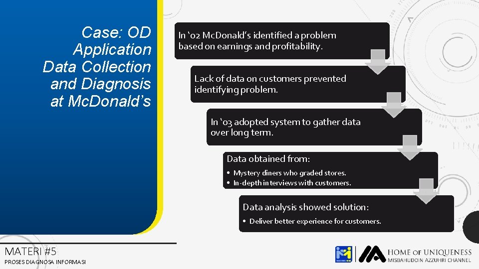 Case: OD Application Data Collection and Diagnosis at Mc. Donald’s In ‘ 02 Mc.