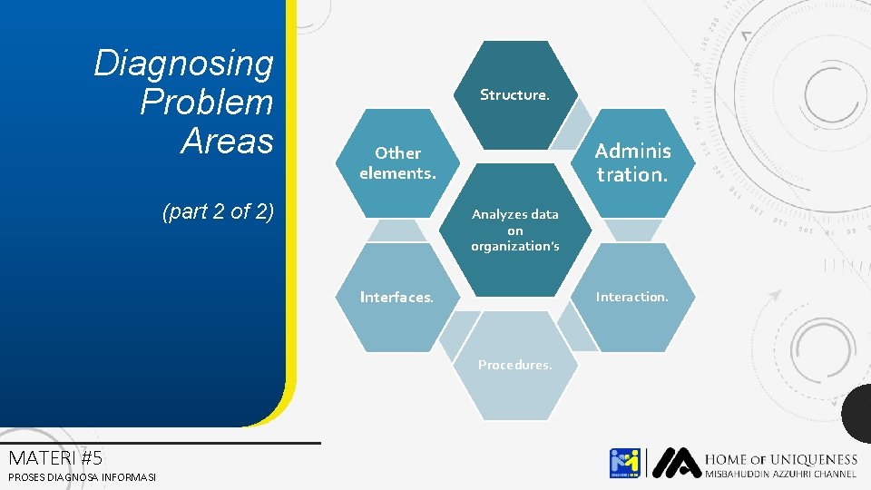 Diagnosing Problem Areas Structure. Adminis tration. Other elements. (part 2 of 2) Analyzes data