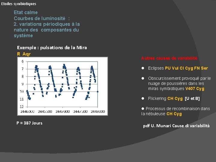 Etoiles symbiotiques Etat calme Courbes de luminosité : 2. variations périodiques à la nature