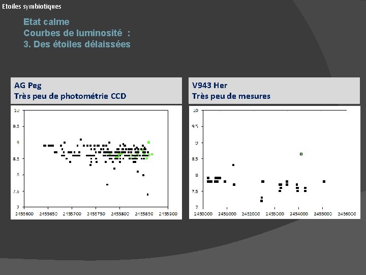 Etoiles symbiotiques Etat calme Courbes de luminosité : 3. Des étoiles délaissées AG Peg