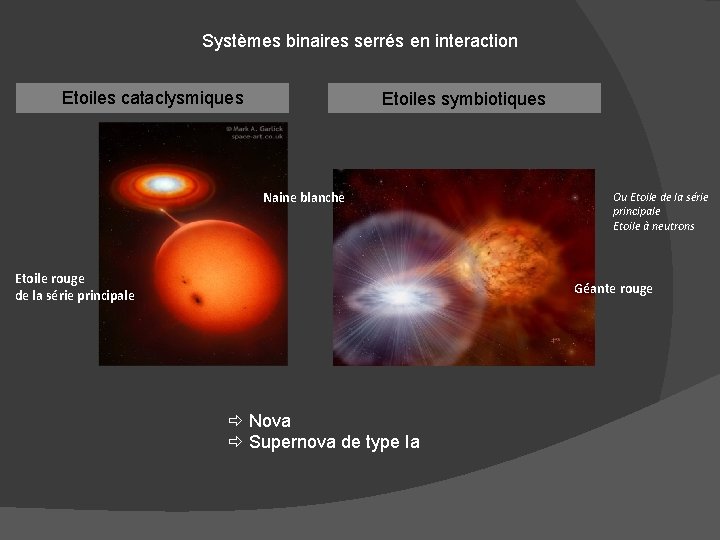 Systèmes binaires serrés en interaction Etoiles cataclysmiques Etoiles symbiotiques Naine blanche Etoile rouge de