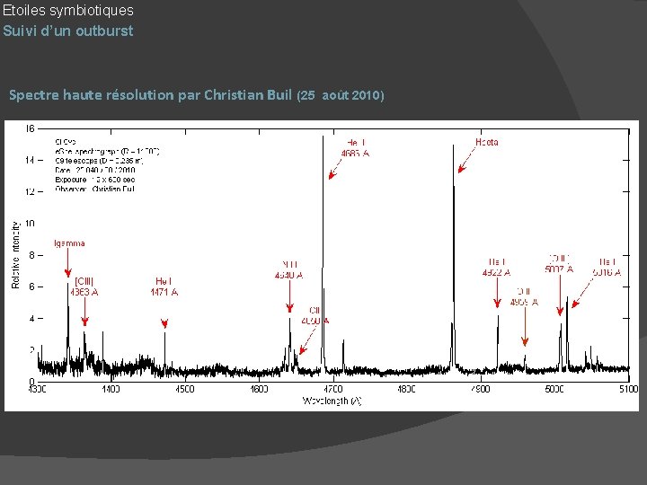 Etoiles symbiotiques Suivi d’un outburst Spectre haute résolution par Christian Buil (25 août 2010)