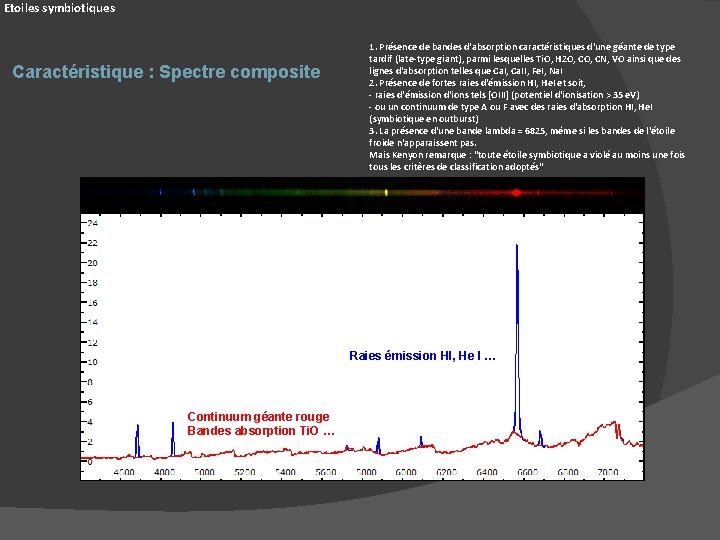 Etoiles symbiotiques Caractéristique : Spectre composite 1. Présence de bandes d'absorption caractéristiques d'une géante