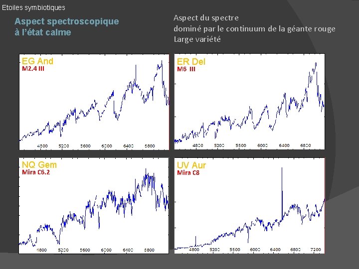 Etoiles symbiotiques Aspectroscopique à l’état calme Aspect du spectre dominé par le continuum de