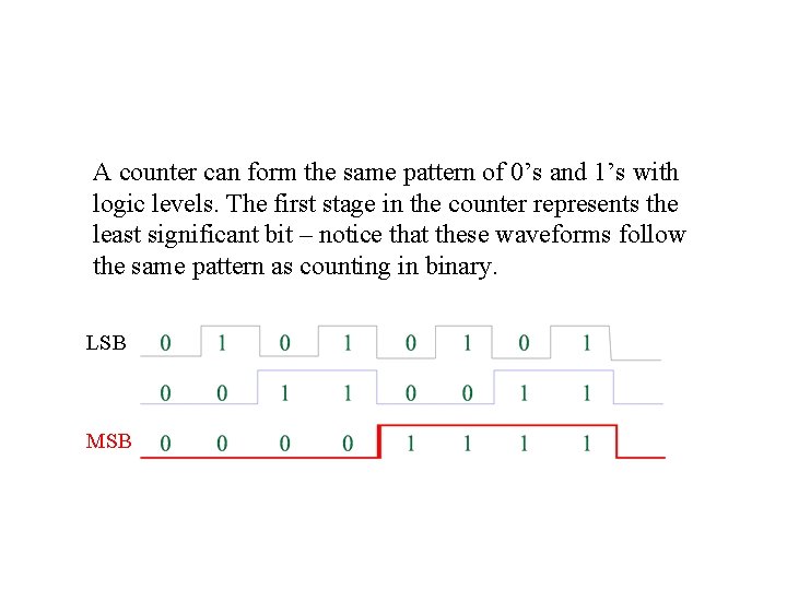 A counter can form the same pattern of 0’s and 1’s with logic levels.