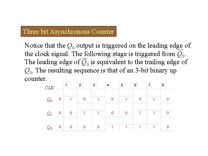 Three bit Asynchronous Counter Notice that the Q 0 output is triggered on the
