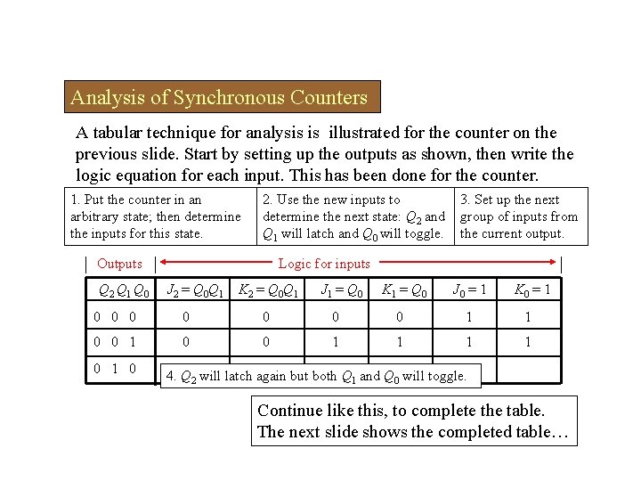 Analysis of Synchronous Counters A tabular technique for analysis is illustrated for the counter