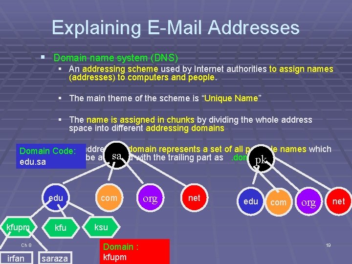 Explaining E-Mail Addresses § Domain name system (DNS) § An addressing scheme used by Explaining E-Mail Addresses § Domain name system (DNS) § An addressing scheme used by