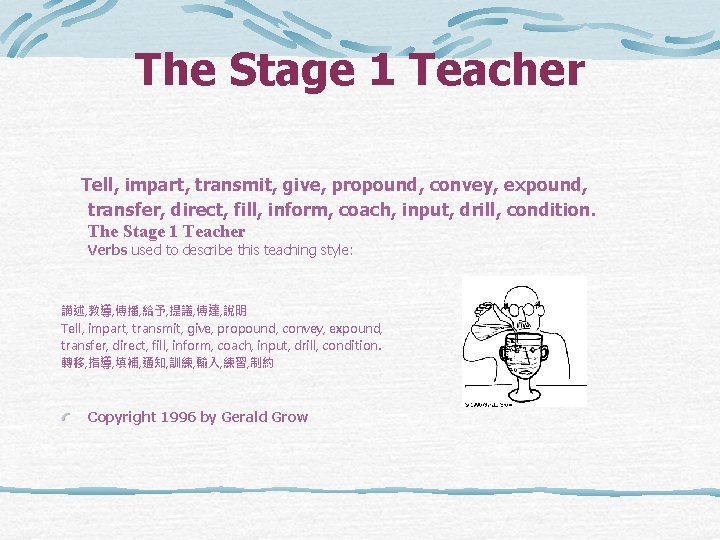 The Stage 1 Teacher Tell, impart, transmit, give, propound, convey, expound, transfer, direct, fill,