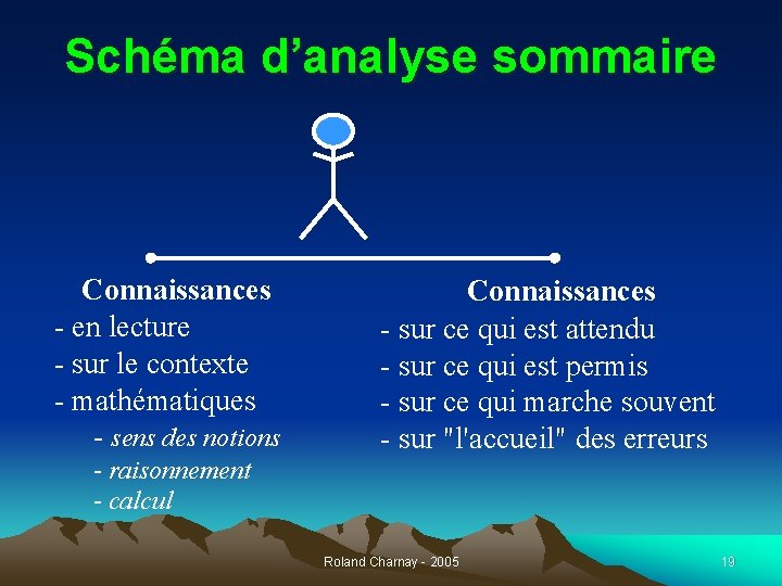 Schéma d’analyse sommaire Connaissances - en lecture - sur le contexte - mathématiques -