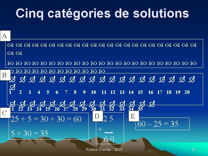 Cinq catégories de solutions A B 1 2 3 4 5 6 7 8