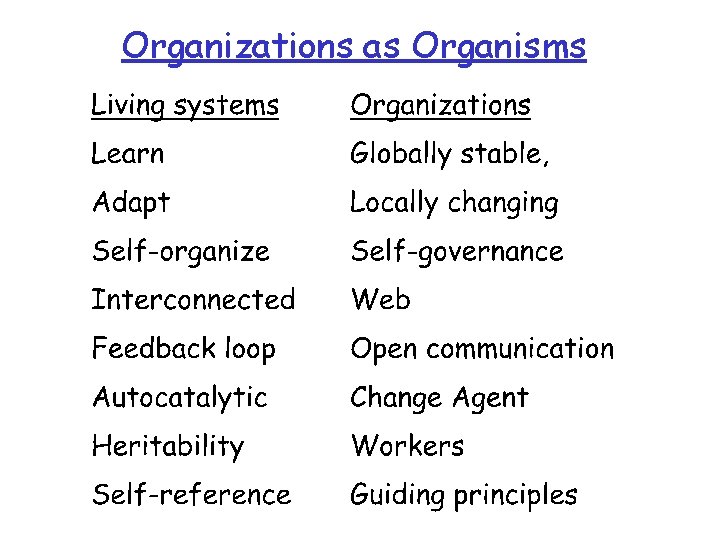 Organizations as Organisms 