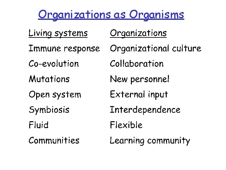 Organizations as Organisms 