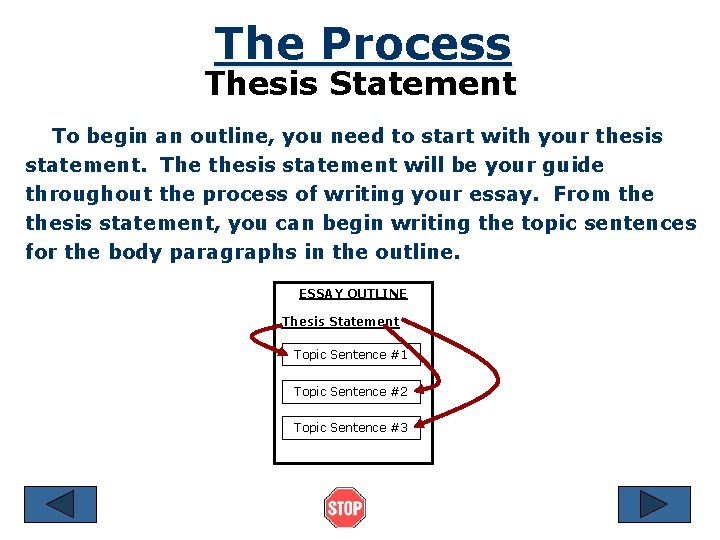 The Process Thesis Statement To begin an outline, you need to start with your