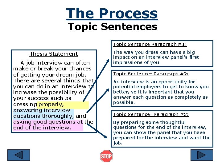 The Process Topic Sentence Paragraph #1: Thesis Statement A job interview can often make