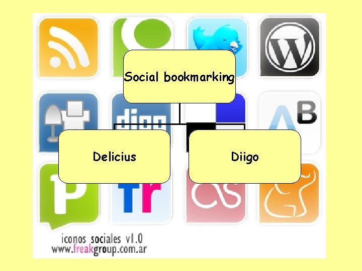 Social bookmarking Delicius Diigo 