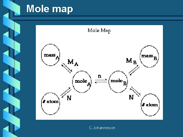 Mole map C. Johannesson 