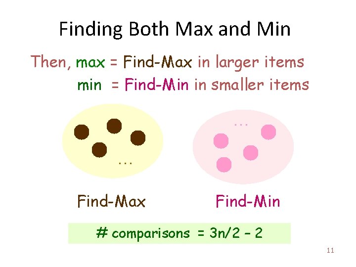 Finding Both Max and Min Then, max = Find-Max in larger items min =
