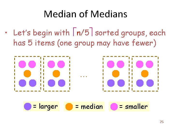Median of Medians • Let’s begin with n/5 sorted groups, each has 5 items