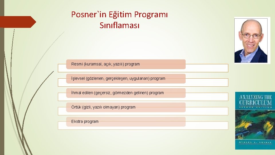 Posner`in Eğitim Programı Sınıflaması Resmi (kuramsal, açık, yazılı) program İşlevsel (gözlenen, gerçekleşen, uygulanan) program