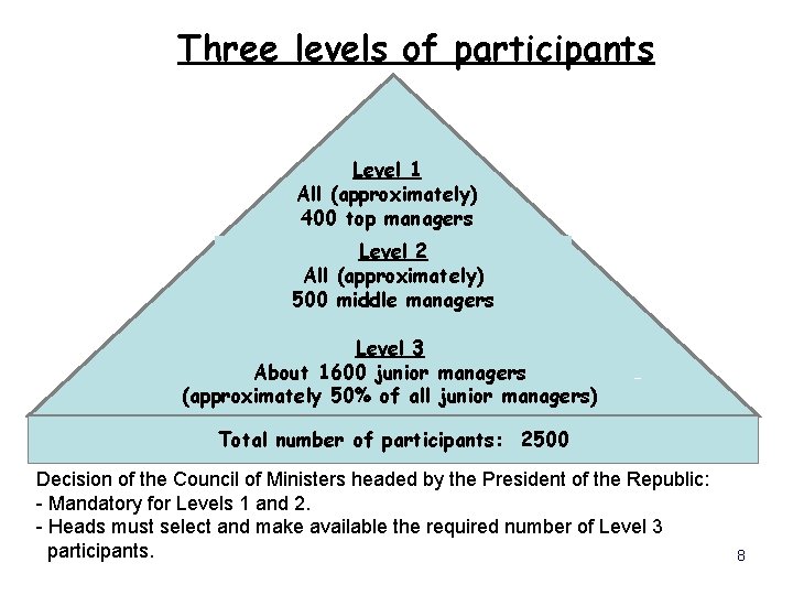 Three levels of participants Level 1 All (approximately) 400 top managers Level 2 All