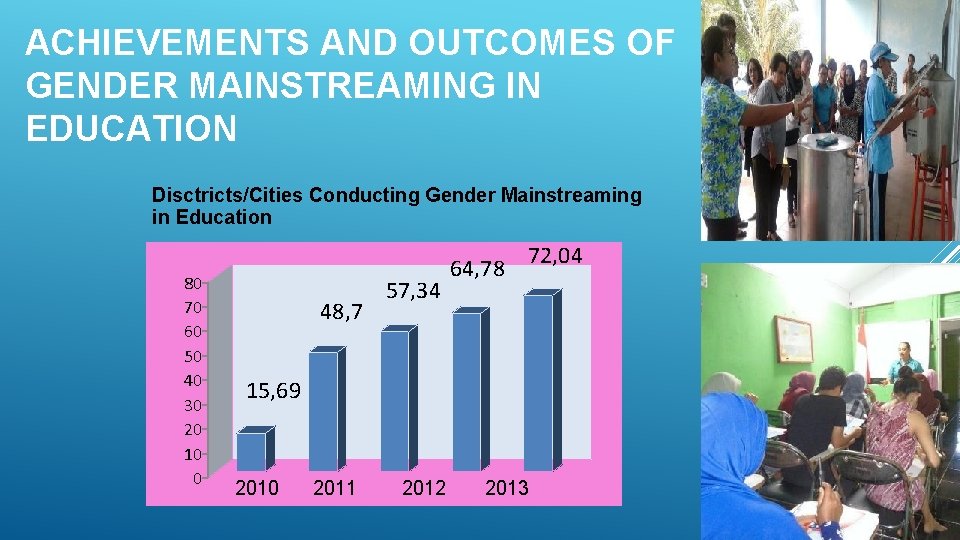 ACHIEVEMENTS AND OUTCOMES OF GENDER MAINSTREAMING IN EDUCATION Disctricts/Cities Conducting Gender Mainstreaming in Education