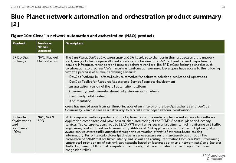 Ciena Blue Planet: network automation and orchestration Blue Planet network automation and orchestration product