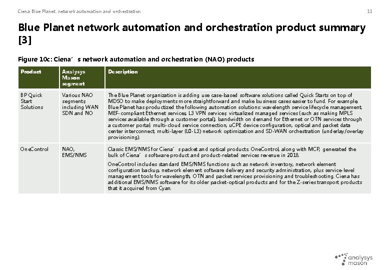 Ciena Blue Planet: network automation and orchestration Blue Planet network automation and orchestration product