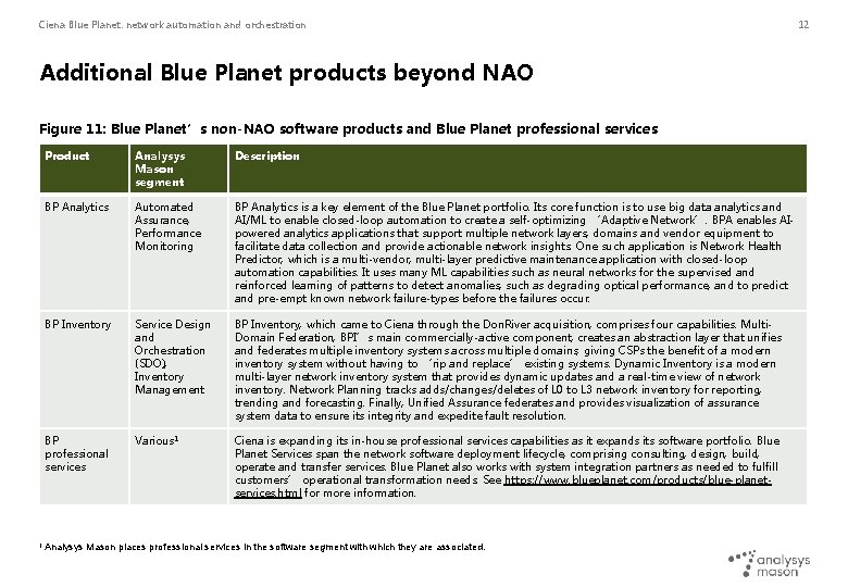 Ciena Blue Planet: network automation and orchestration Additional Blue Planet products beyond NAO Figure