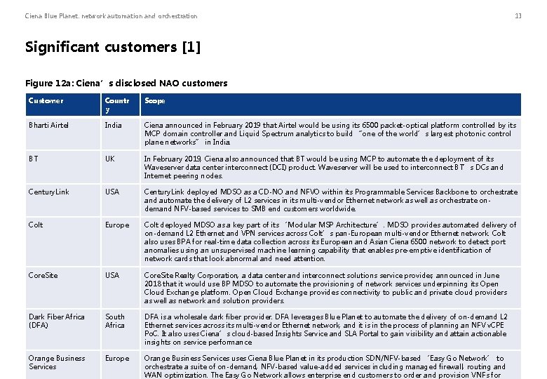 Ciena Blue Planet: network automation and orchestration 13 Significant customers [1] Figure 12 a: