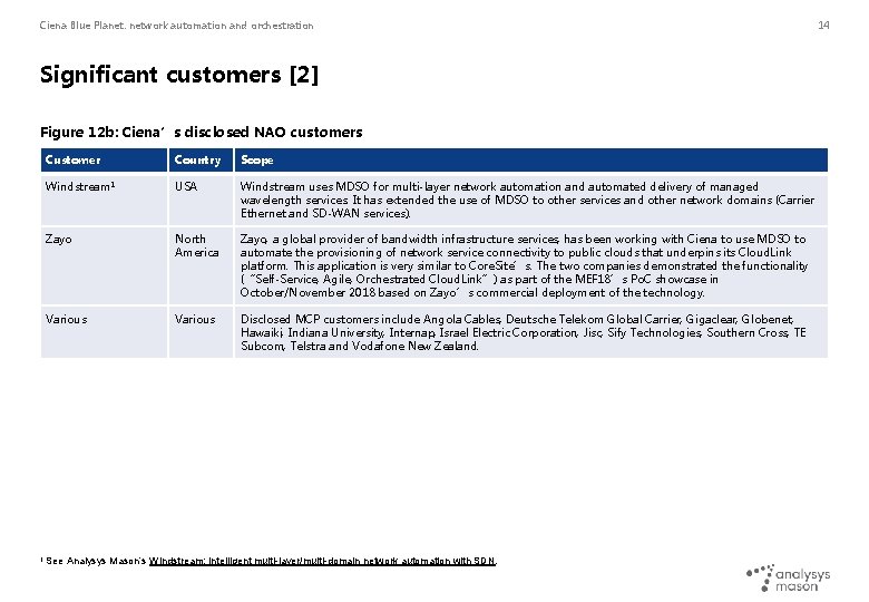 Ciena Blue Planet: network automation and orchestration Significant customers [2] Figure 12 b: Ciena’s