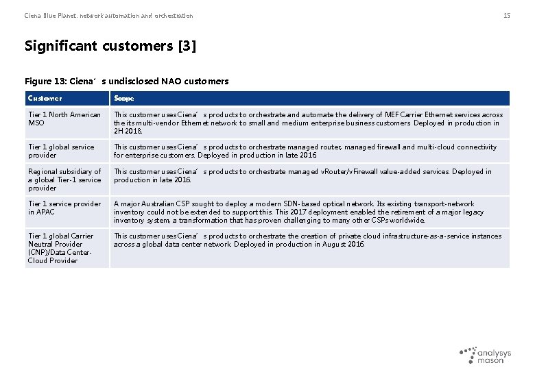 Ciena Blue Planet: network automation and orchestration Significant customers [3] Figure 13: Ciena’s undisclosed