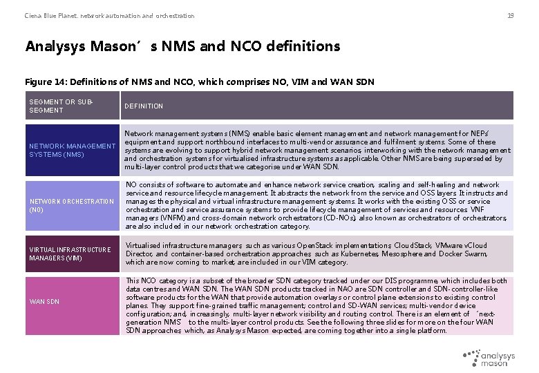 Ciena Blue Planet: network automation and orchestration 19 Analysys Mason’s NMS and NCO definitions