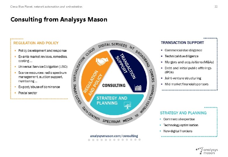 Ciena Blue Planet: network automation and orchestration Consulting from Analysys Mason 22 