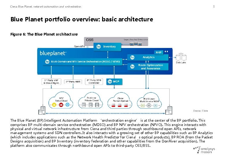 Ciena Blue Planet: network automation and orchestration 5 Blue Planet portfolio overview: basic architecture