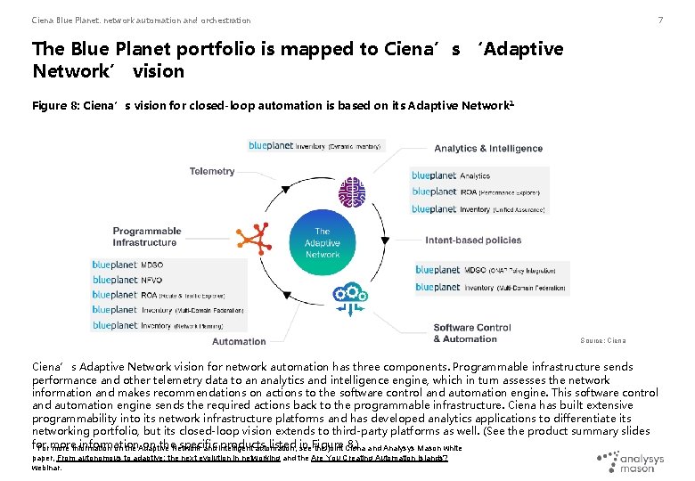 Ciena Blue Planet: network automation and orchestration 7 The Blue Planet portfolio is mapped