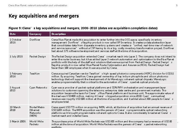 Ciena Blue Planet: network automation and orchestration Key acquisitions and mergers Figure 9: Ciena’s