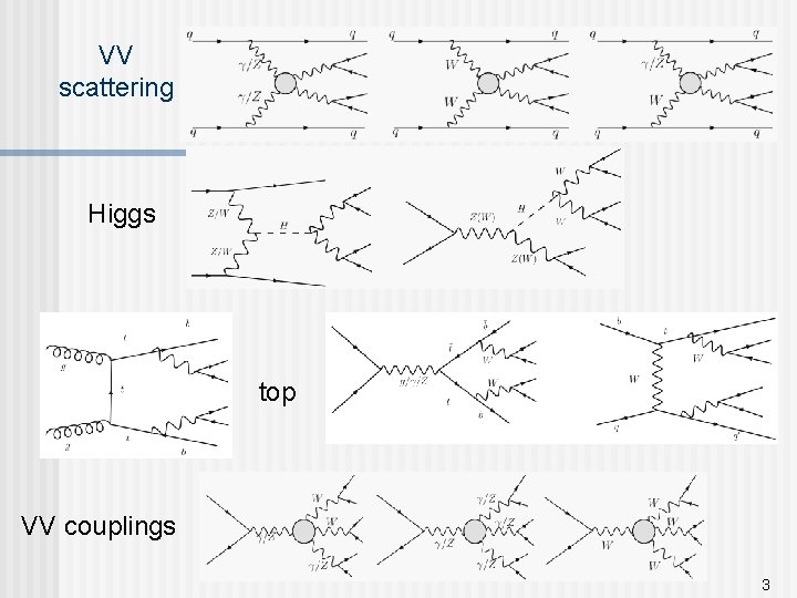 VV scattering Higgs top VV couplings 3 