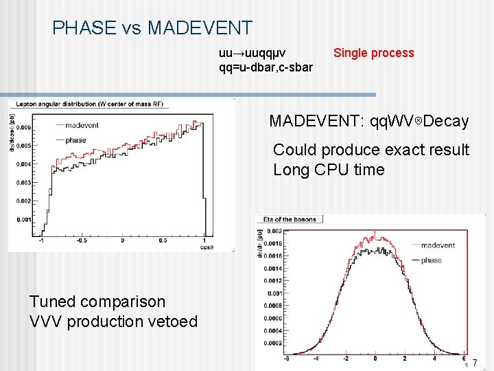 PHASE vs MADEVENT uu→uuqqμν qq=u-dbar, c-sbar Single process MADEVENT: qq. WV⊗Decay Could produce exact