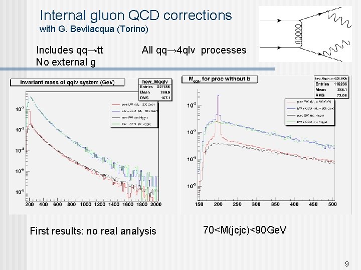 Internal gluon QCD corrections with G. Bevilacqua (Torino) Includes qq→tt No external g All