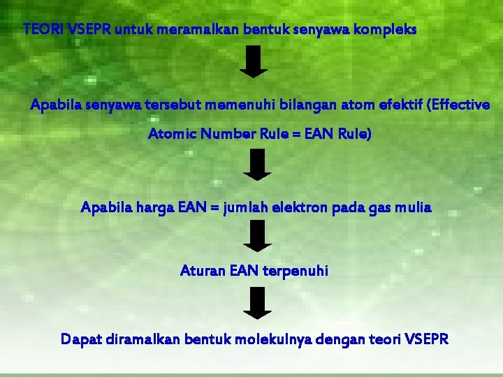 TEORI VSEPR untuk meramalkan bentuk senyawa kompleks Apabila senyawa tersebut memenuhi bilangan atom efektif