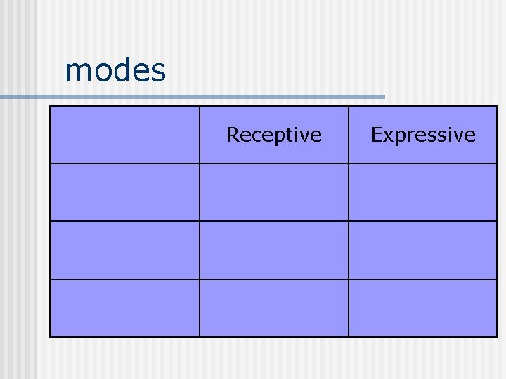 modes Receptive Expressive 