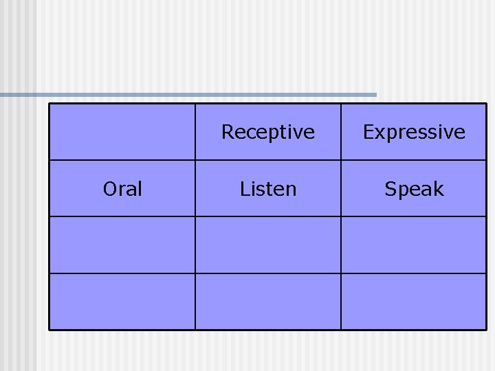 Oral Receptive Expressive Listen Speak 