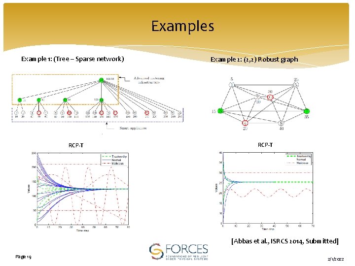 Examples Example 1: (Tree – Sparse network) RCP-T Example 2: (2, 2) Robust graph