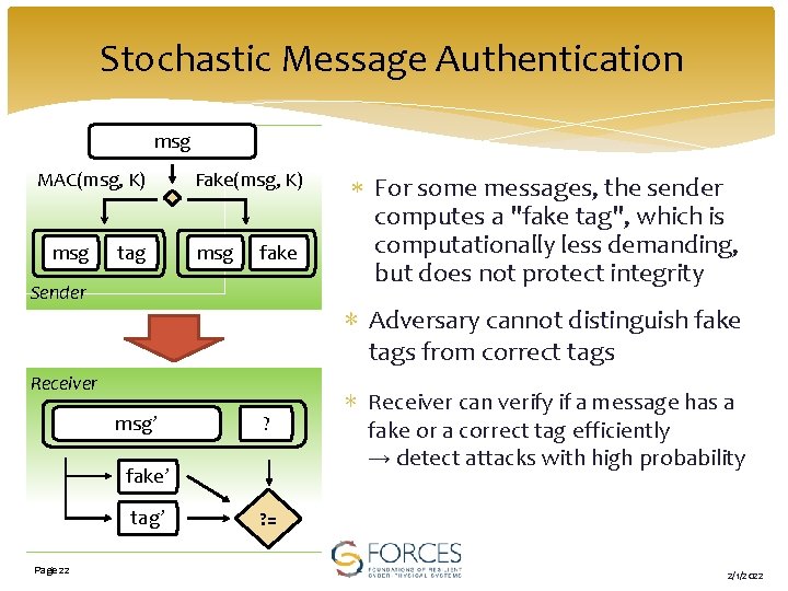 Stochastic Message Authentication msg MAC(msg, K) msg tag Fake(msg, K) msg fake Sender ∗