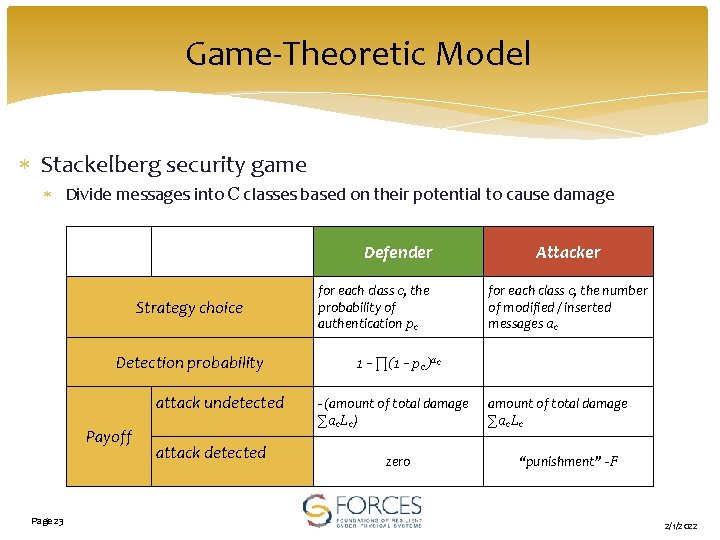Game-Theoretic Model Stackelberg security game Divide messages into C classes based on their potential
